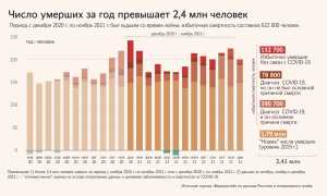 Смертность от ВИЧ достигла рекордных значений