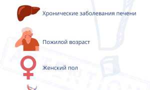 Токсический гепатит