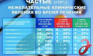 Глава 3. Стандарты лечения ВГС для 3 генотипа 2017