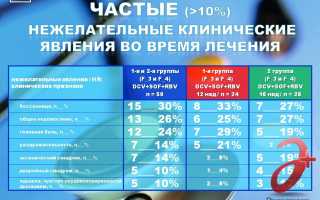 Глава 3. Стандарты лечения ВГС для 3 генотипа 2017