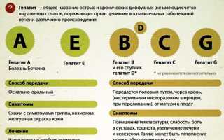 ВОЗ: ликвидация гепатита может стать реальностью