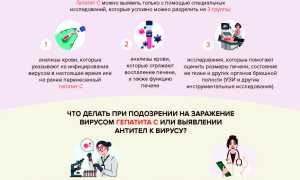 5 причин пройти тестирование на гепатит С