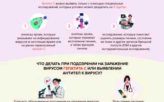 5 причин пройти тестирование на гепатит С