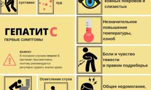 Гепатит С и боль в суставах