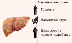 Неалкогольная жировая болезнь печени