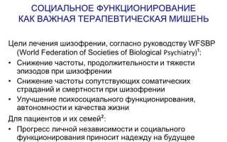 Болезнь шизофрения: что это такое