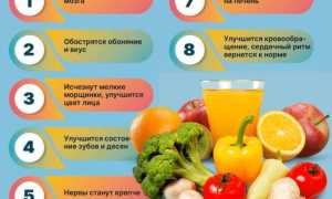 5 главных признаков поражения печени алкоголем