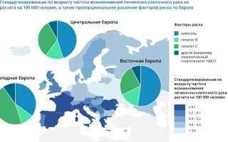 Зависимость распространения рака печени от гепатита В и С