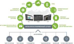Будет создана платформа оперативного реагирования 