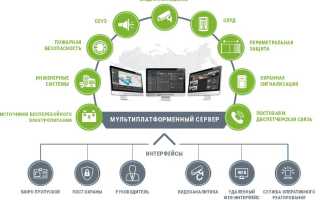 Будет создана платформа оперативного реагирования 