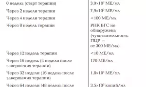 Как лечить гепатит софосбувиром и даклатасвиром?