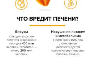 Продукты, которые вредят печени больше, чем алкоголь