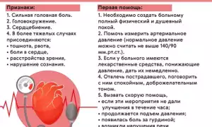 Почему при гепатите важно следить за давлением