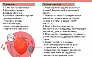 Почему при гепатите важно следить за давлением