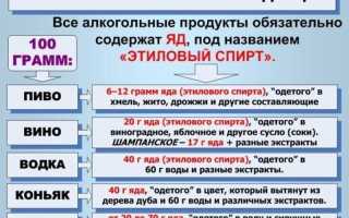 Алкогольная абстиненция: что это такое