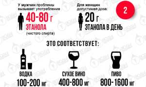 Совместим ли алкоголь и Гепатит С?