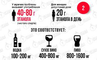 Совместим ли алкоголь и Гепатит С?