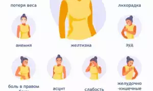 Начальные признаки болезни печени, симптомы