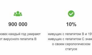 28 июля — Международный День Борьбы с Гепатитом