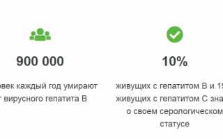 28 июля — Международный День Борьбы с Гепатитом