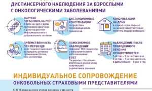 Оказание онкологической помощи будут контролировать