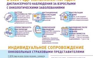 Оказание онкологической помощи будут контролировать
