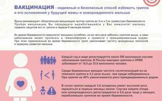 Обсуждение возможности применения ПВТ у беременных