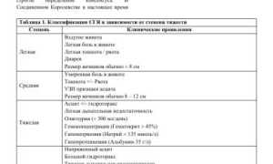 Ответ на Кокрановский обзор данных о лечении ХГC