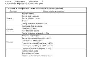 Ответ на Кокрановский обзор данных о лечении ХГC
