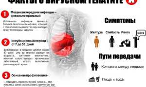 Как понять, что болеешь гепатитом А