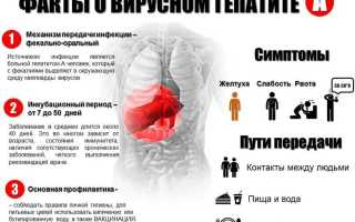 Как понять, что болеешь гепатитом А