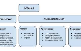Астенический синдром: что это такое