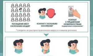 Что делать, если вы подозреваете у себя COVID-19?