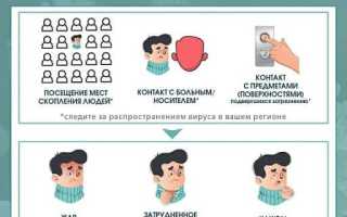 Что делать, если вы подозреваете у себя COVID-19?