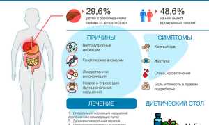 Терапевт: 5 признаков проблем с печенью