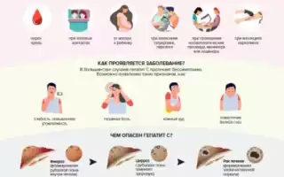 Пациентам с ВИЧ и гепатитом В положен регулярный скрининг