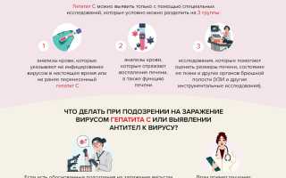 COVID-19 на 30% снизила диагностику и лечение гепатита С