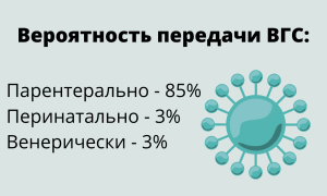Как можно заразиться гепатитом С?