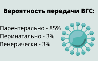 Как можно заразиться гепатитом С?
