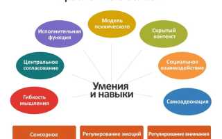 Синдром Аспергера – что это такое