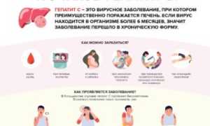 Рекомендации по лечению внепеченочных проявлений ХГС