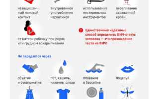Новые рекомендации по тестированию и профилактике ВИЧ