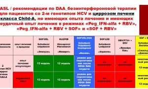 Глава 2. Стандарты лечения ВГС для 2 генотипа 2017