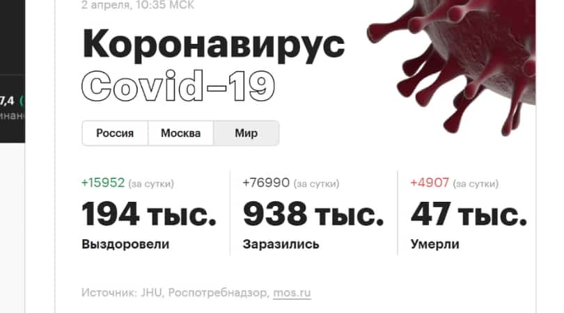 Статистика выздоровления  от коронавируса