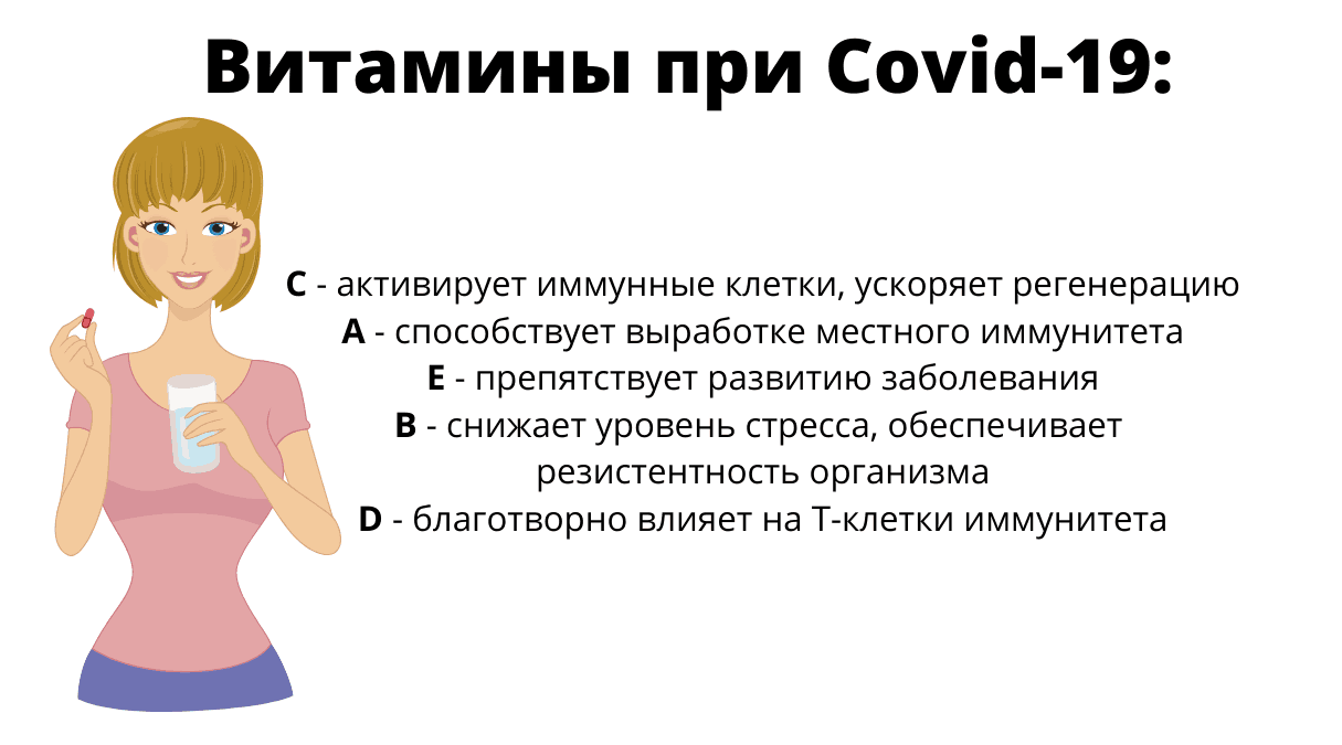 ТОП-5 витаминов для защиты организма от коронавируса