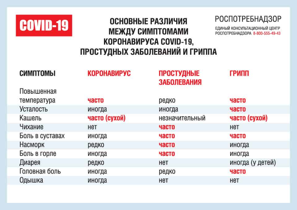 Как проходит легкая форма коронавируса?