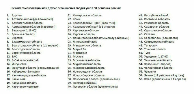 Пандемия Covid-19: какие страны закрыты?
