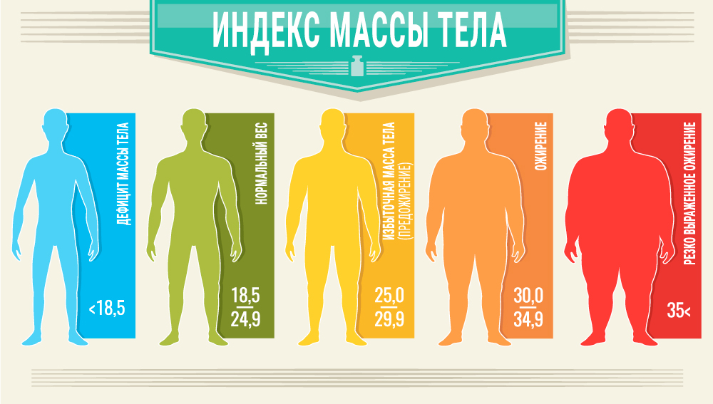 Потеря и набор веса при заболевании гепатитом