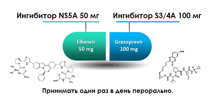 Элбасвир и гразопревир при хроническом гепатите C 