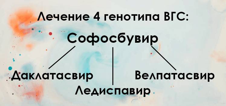 Лечение 4 генотипа Софосбувир
